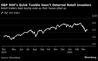 Money-Losing Retail Crowd Keeps Buying Stocks as Market Teeters